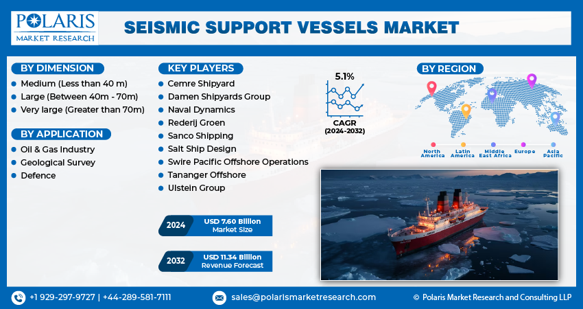 Seismic Support Vessel